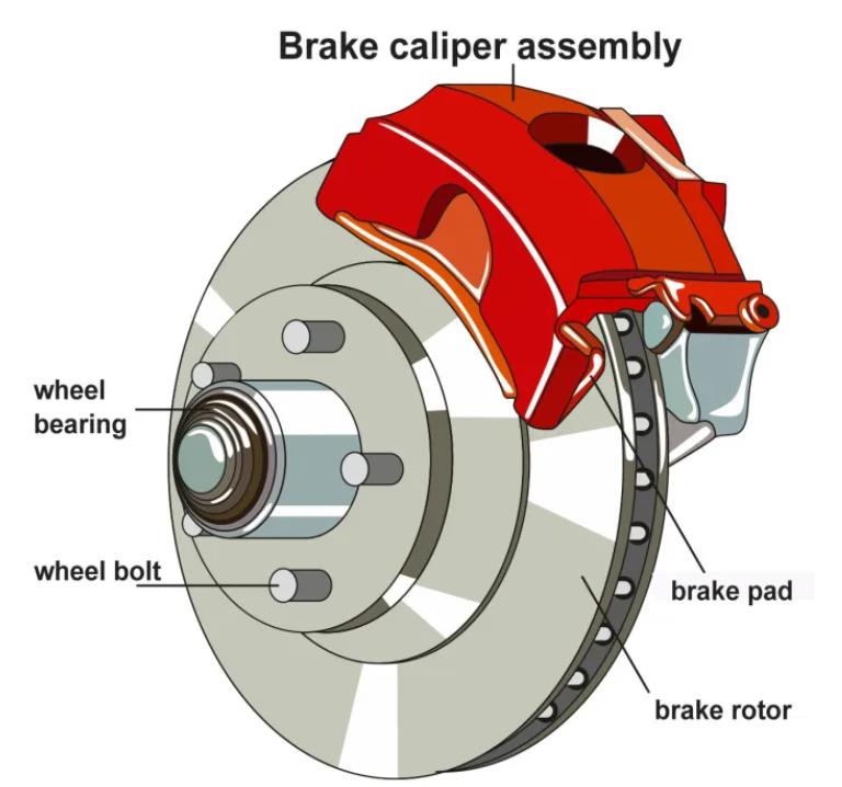 Essential Knowledge About Car Parts You Must Know